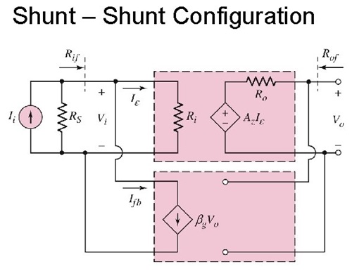 Shunt-Shunt Configuration