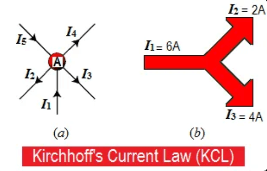 Simplified Kirchhoff Current Law(KCL)