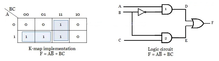 Elimination of Hazards using K-map