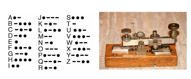 CW and Morse Code Explained: How They Work?