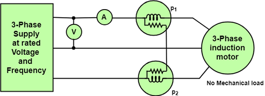 Blocked Rotor Condition Diagram