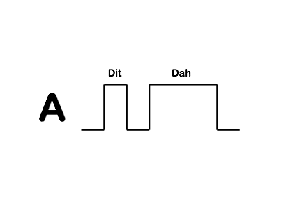 Figure 2. Morse Code A