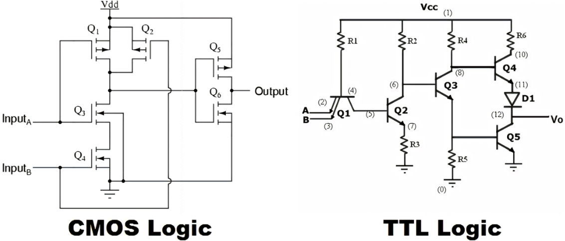 Logic Diagram of CMOS and TTL