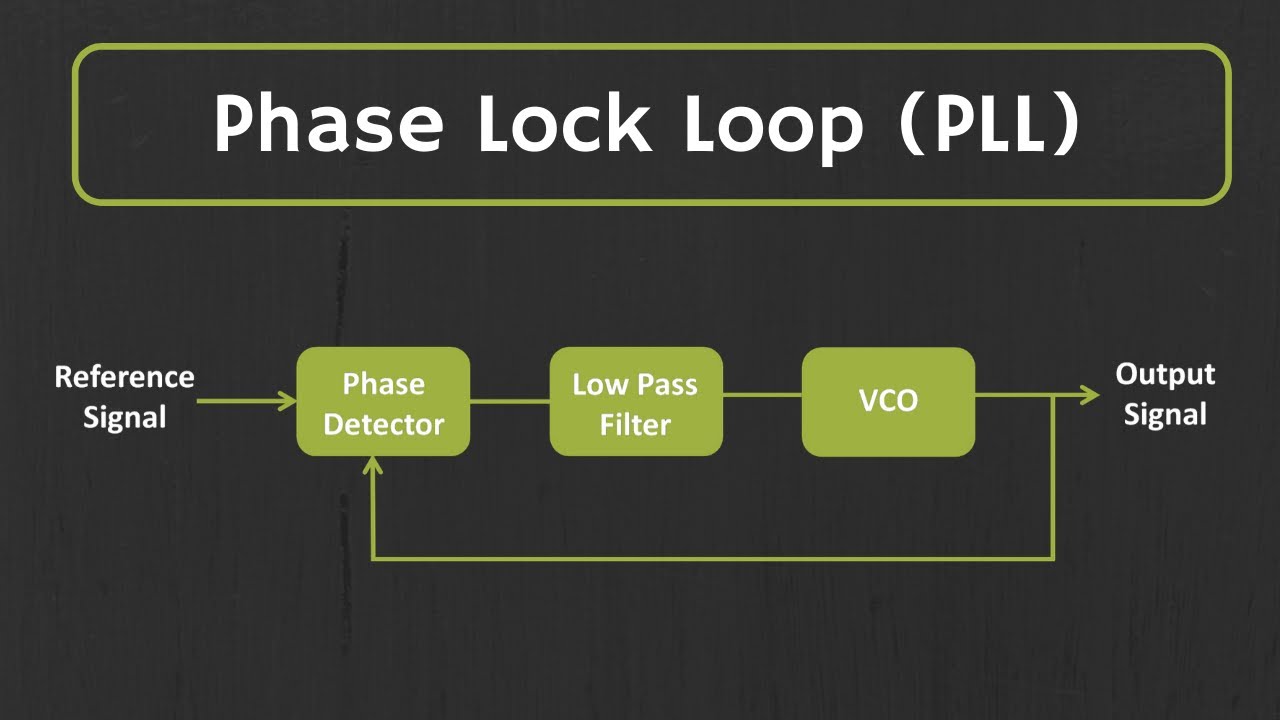 Understanding PLLs in Analog Signals Design and Applications