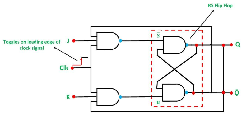 Figure 3. JK Flip-Flop Circuit Diagram