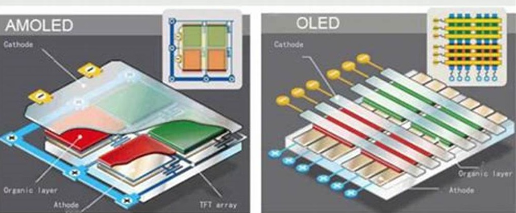 Differences Between AMOLED and OLED