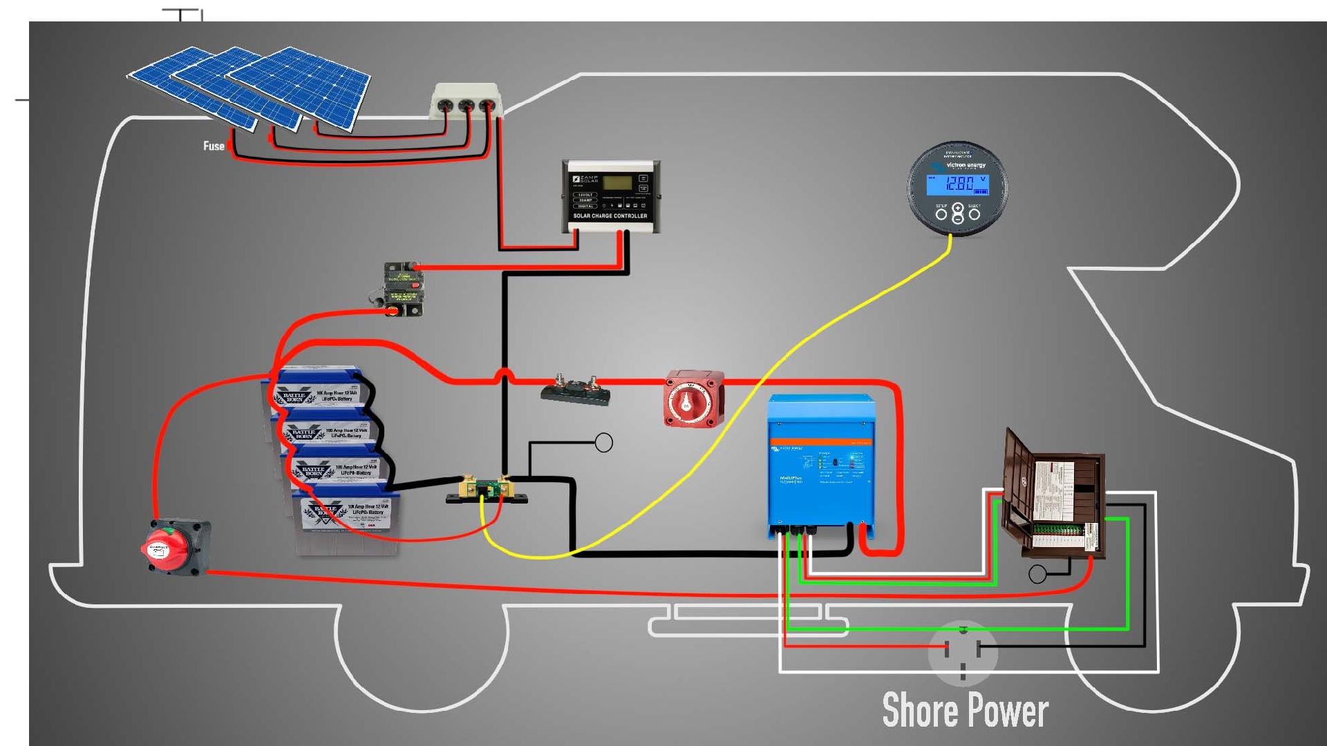 RV Solar Panel Wiring Diagrams: Your Comprehensive Resource Guide