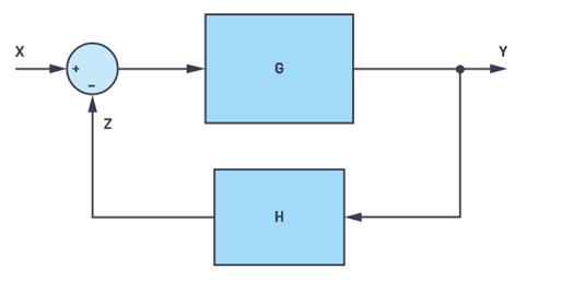 Feedback Schematics