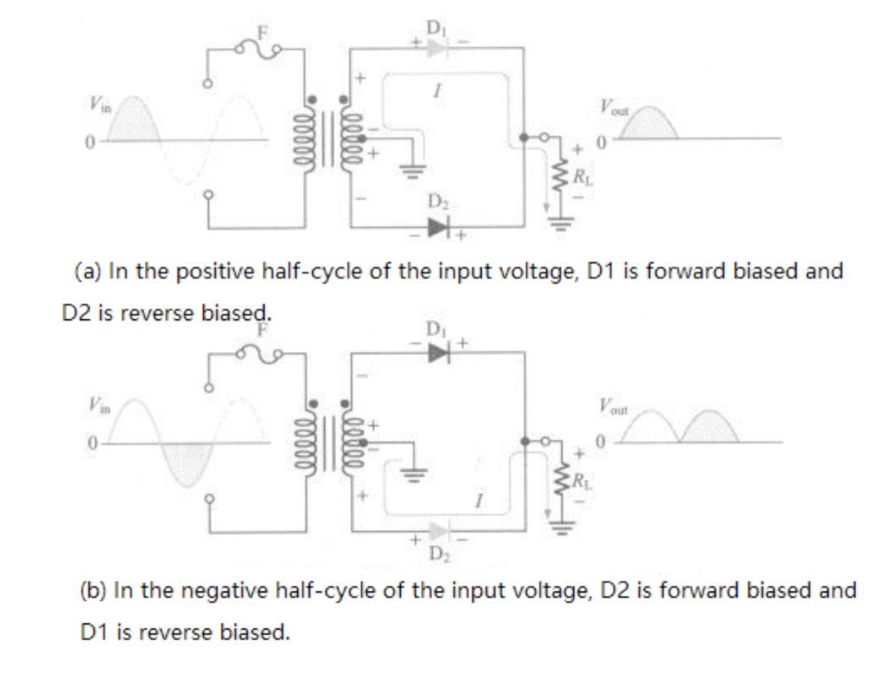  Center-Tap Full-Wave Rectifier Working Principle