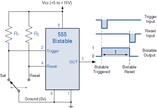 Bistable Flip-Flop Circuit