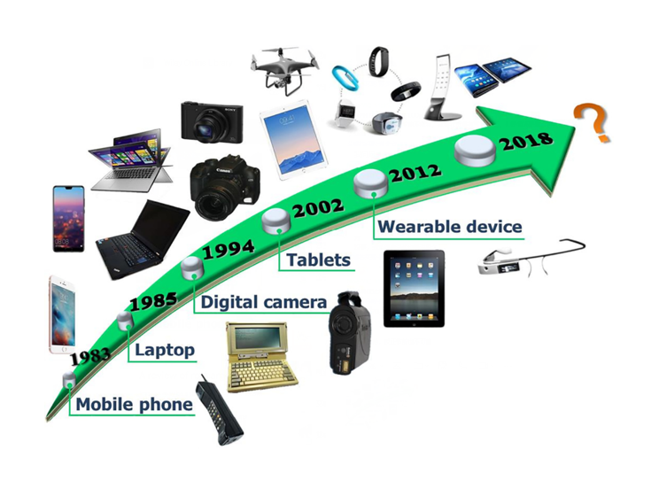 The Portable Electronics