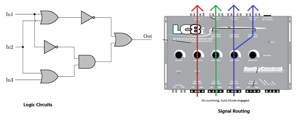 Figure 7. Switching in Digital and Analog Circuits