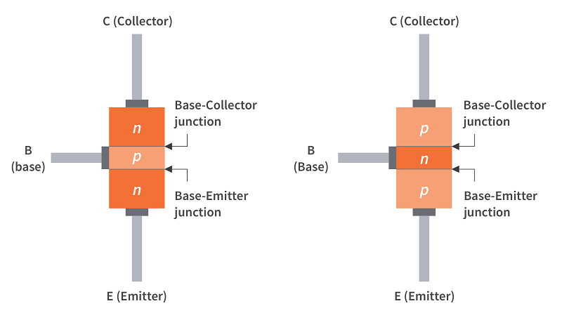 NPN Transistor vs. PNP Transistors