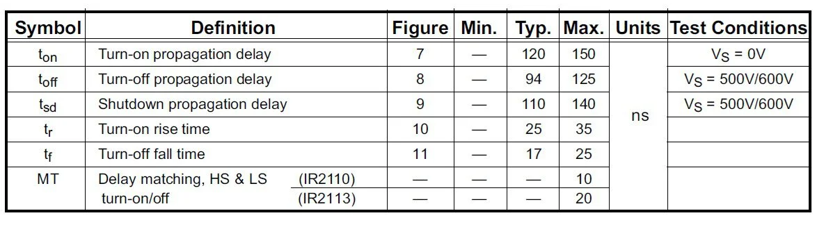 Figure 6. Dynamic electrical characteristics of the IR2110