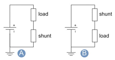 The Location of a Shunt in a Circuit Used to Measure Current