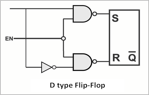 D Type Flip-Flop