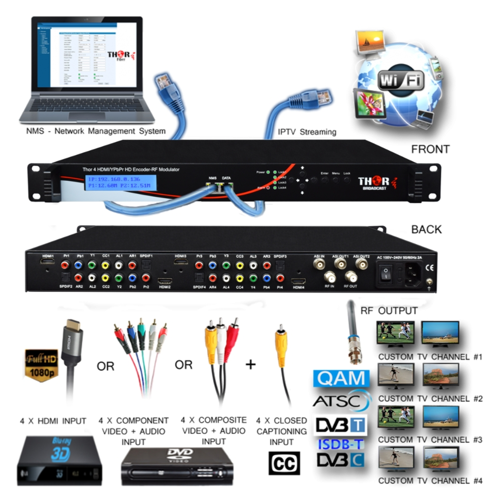 HDMI Modulator Applications