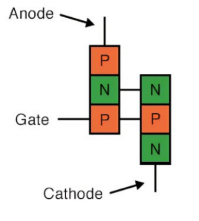 Structure of SCR