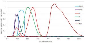 AMS colour sensor AS7264N spectrum