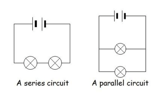 Series Circuit and Parallel Circuit