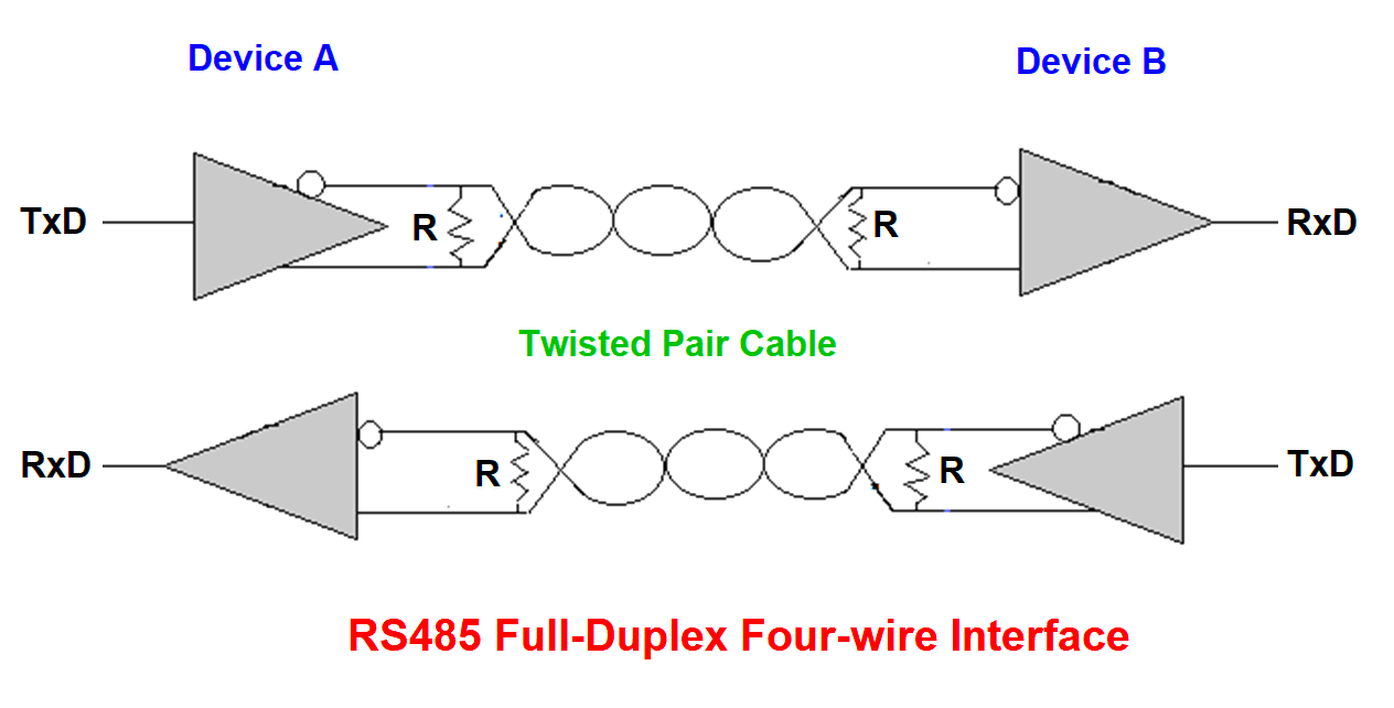 Full-Duplex Modes