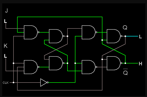 Guide to JK Flip-Flop Circuits