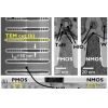 Imec fabs Ringoszillator mit GAA-Nanodraht-Transistoren