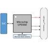 Chip integriert USB Typ-C-Stromversorgung