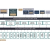 Microchip erweitert Armv8-M-Mikrocontroller um Sicherheit auf Chipebene