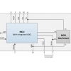 AMS holt mehr aus seinen VOC-Sensor-ICs heraus